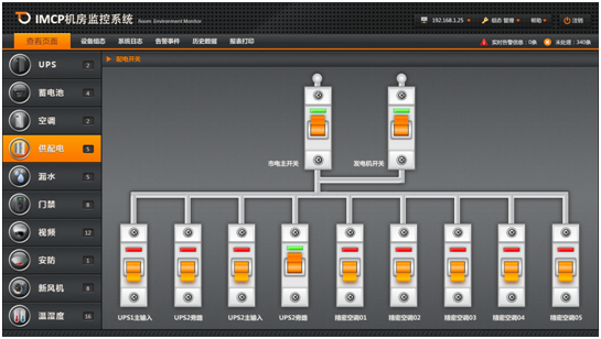 配電開關監(jiān)控系統(tǒng)