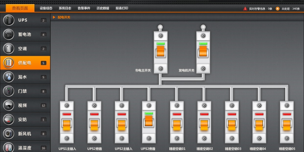 機(jī)房動(dòng)力環(huán)境監(jiān)控
