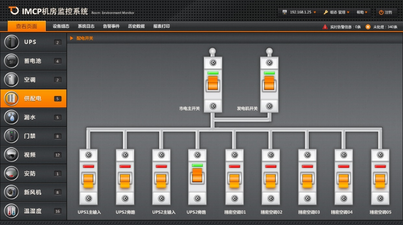 機(jī)房動力環(huán)境監(jiān)控