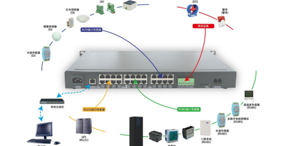 智能化監(jiān)控管理系統(tǒng)