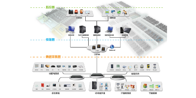 動環(huán)監(jiān)控怎么安裝-縱橫通