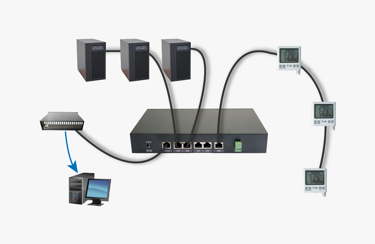 UPS監(jiān)測小型主機