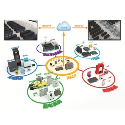 IMCP機(jī)房監(jiān)控平臺(tái)軟件