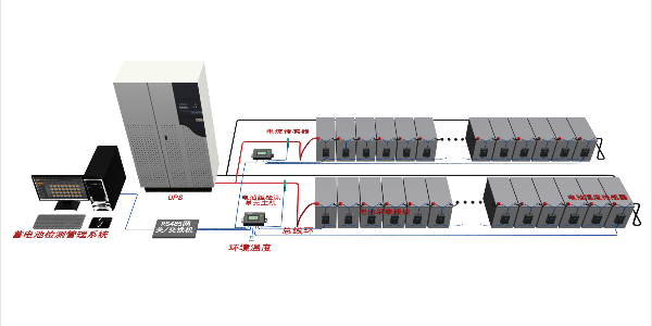 UPS蓄電池遠程監(jiān)測