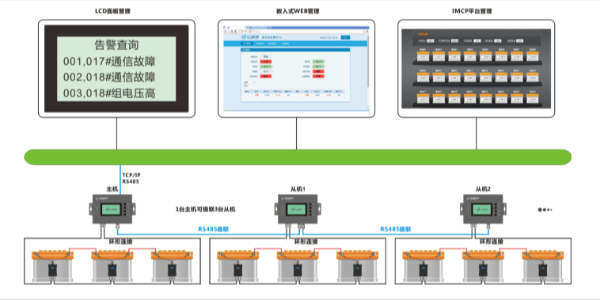 機房ups蓄電池遠程監(jiān)測管理