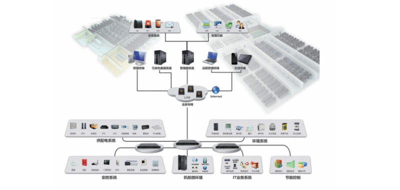 機(jī)房漏水檢測系統(tǒng)