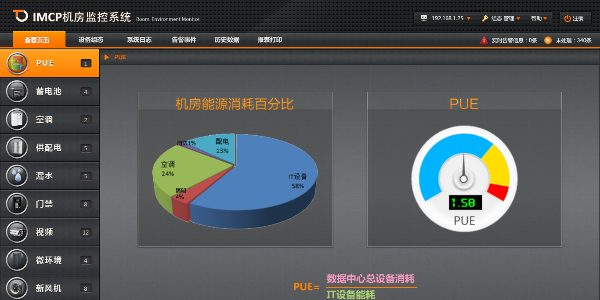 動力環(huán)境監(jiān)控