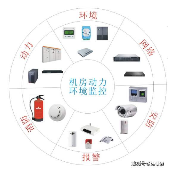 縱橫通機(jī)房監(jiān)控