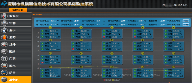 蓄電池在線監(jiān)測系統(tǒng)