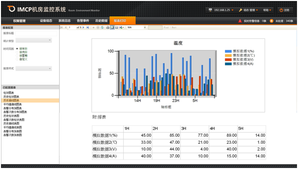 機房動環(huán)監(jiān)控系統(tǒng)