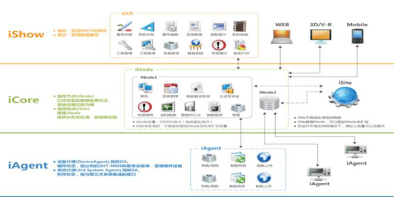 機(jī)房動(dòng)力環(huán)境監(jiān)控軟件