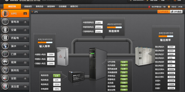 動(dòng)力環(huán)境集中監(jiān)控系統(tǒng)