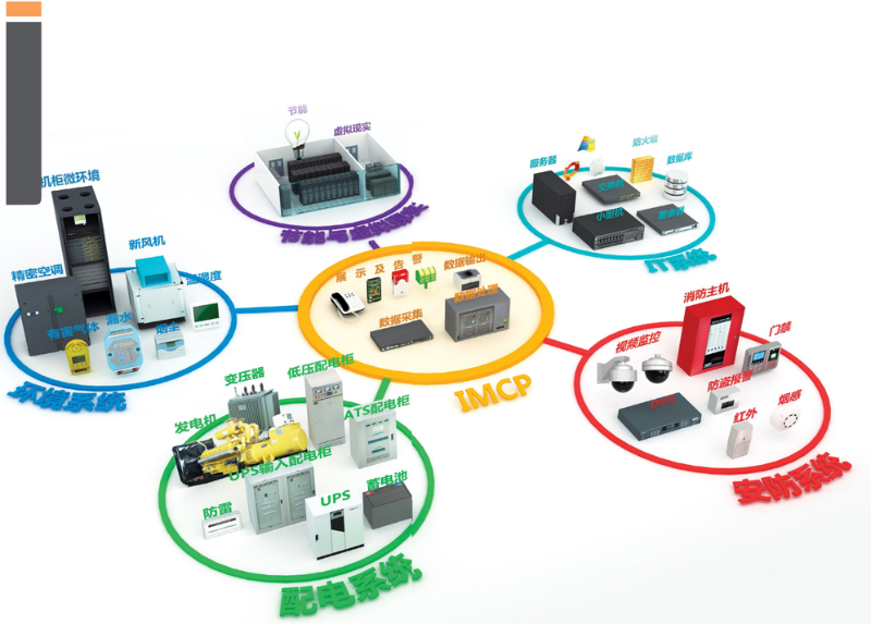 機房動環(huán)監(jiān)控系統(tǒng)
