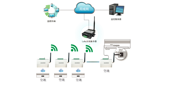 空調(diào)遠程控制器