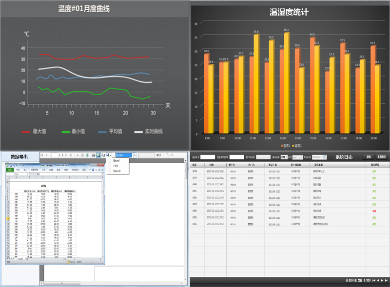 機(jī)房動(dòng)環(huán)監(jiān)控系統(tǒng)