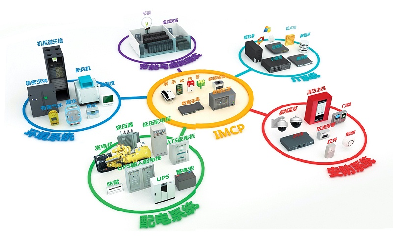 典型落地服務(wù)器機(jī)房監(jiān)控建設(shè)方案