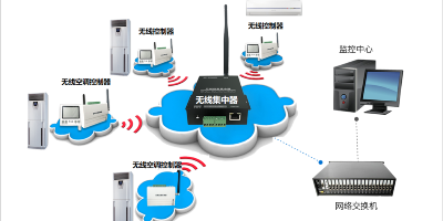 普通空調(diào)智能控制