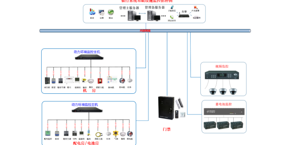 動環(huán)監(jiān)控設(shè)備有哪些
