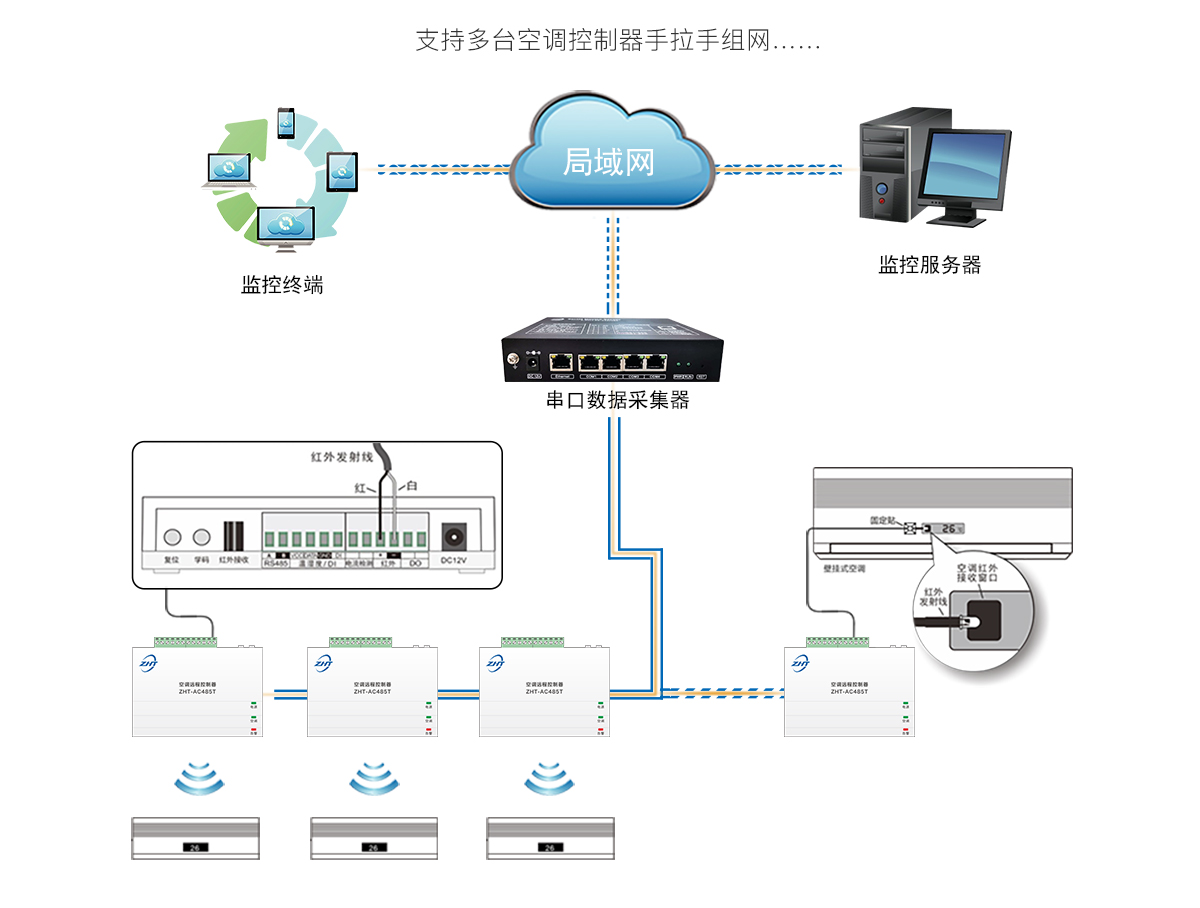 485型空調(diào)遠(yuǎn)程控制器