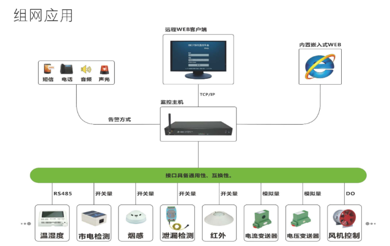 配電室動(dòng)環(huán)監(jiān)控