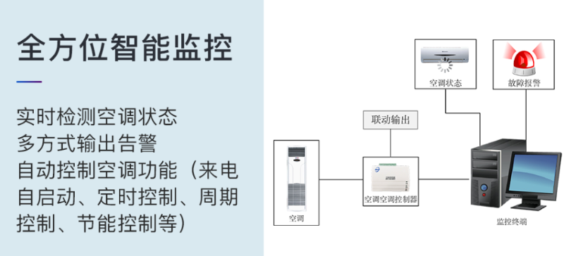 縱橫通基站空調(diào)節(jié)能控制器