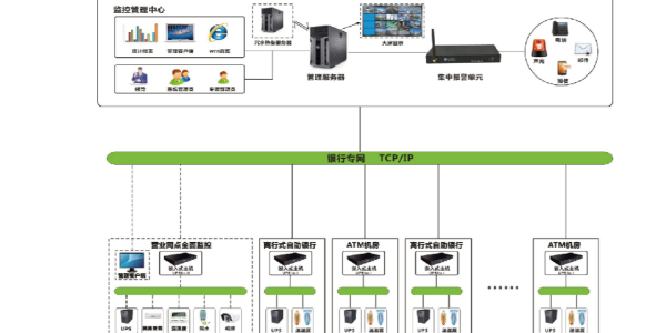 機(jī)房監(jiān)控
