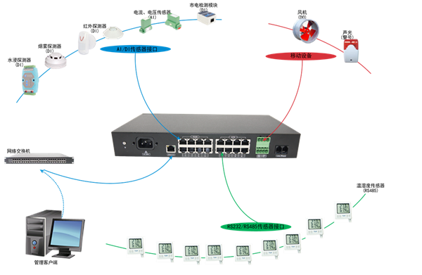 小微機房監(jiān)控主機