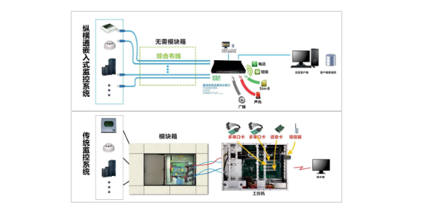 動力環(huán)境監(jiān)控系統(tǒng)