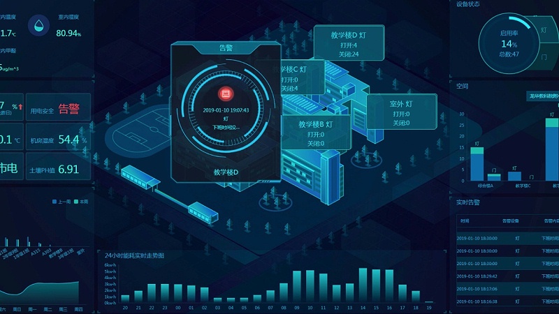 機(jī)房動力環(huán)境監(jiān)控系統(tǒng)