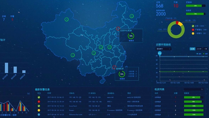 機房動力環(huán)境監(jiān)控系統(tǒng)