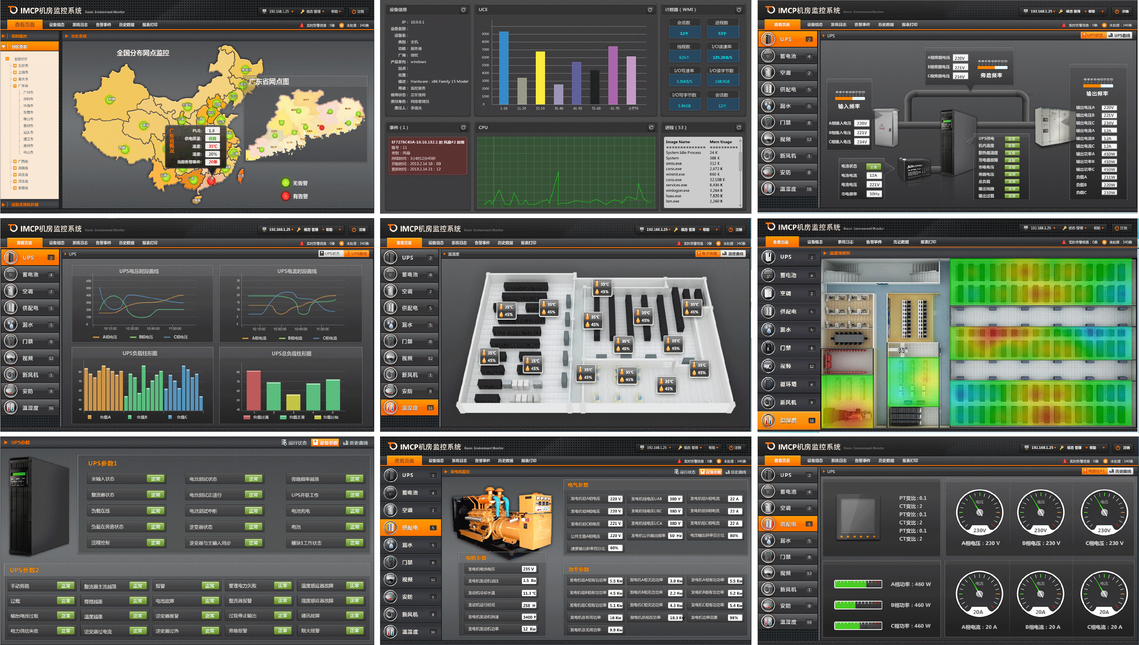 IMCP機(jī)房監(jiān)控平臺軟件