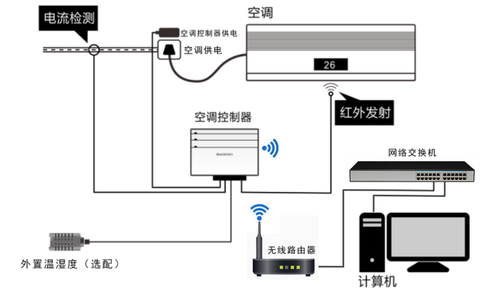 無線wifi空調(diào)控制器