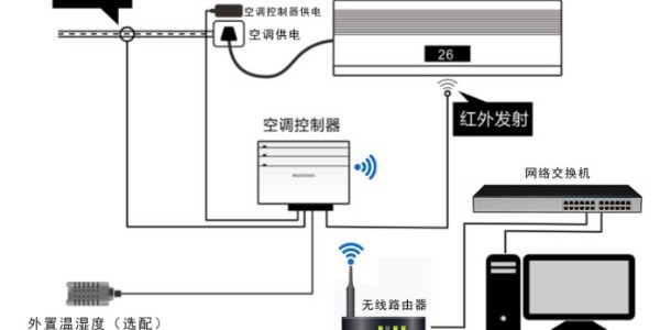 無線wifi空調(diào)控制器
